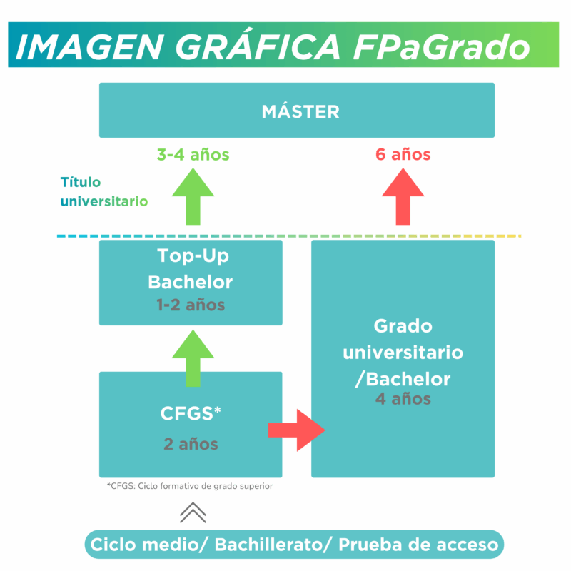 Esquema FPaGrado educoWay